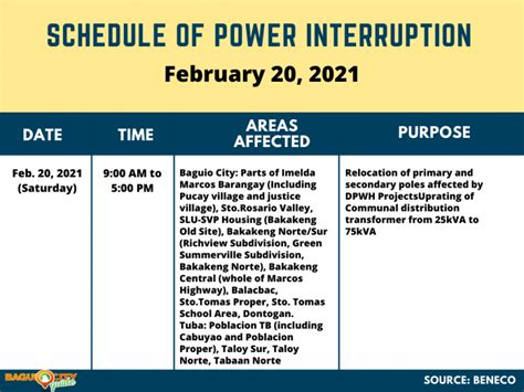 BENECO Power Interruption Schedule from May 9.